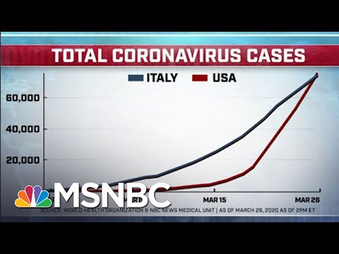 America passes Italy in total coronavirus cases | MTP Daily | MSNBC