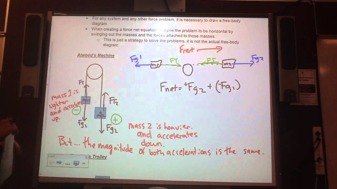 Pulleys & Systems part 1 YouTube