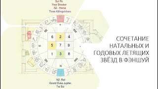 видео: Сочетаем натальные летящие звёзды с годовыми в фэншуй картинка: Сочетаем натальные летящие звёзды с годовыми в фэншуй