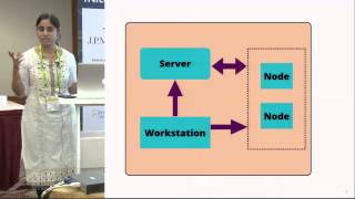 Test Driven Development of Infrastructure Code in Chef by Sreedevi Vedula