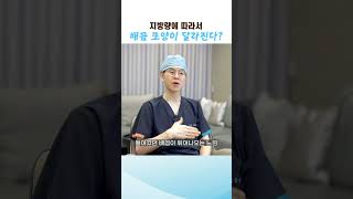 지방량에 따라서 배꼽 모양이 달라진다?