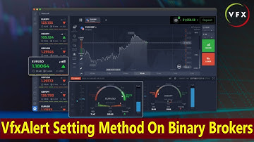 VfxAlert Pro Setting Method On Binary Brokers - IQ Option Trading Strategy