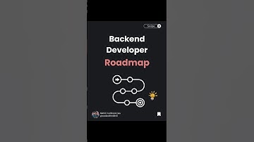 I Went from Zero to Hero with this Backend Developer Roadmap! #feedshorts #coding #backend