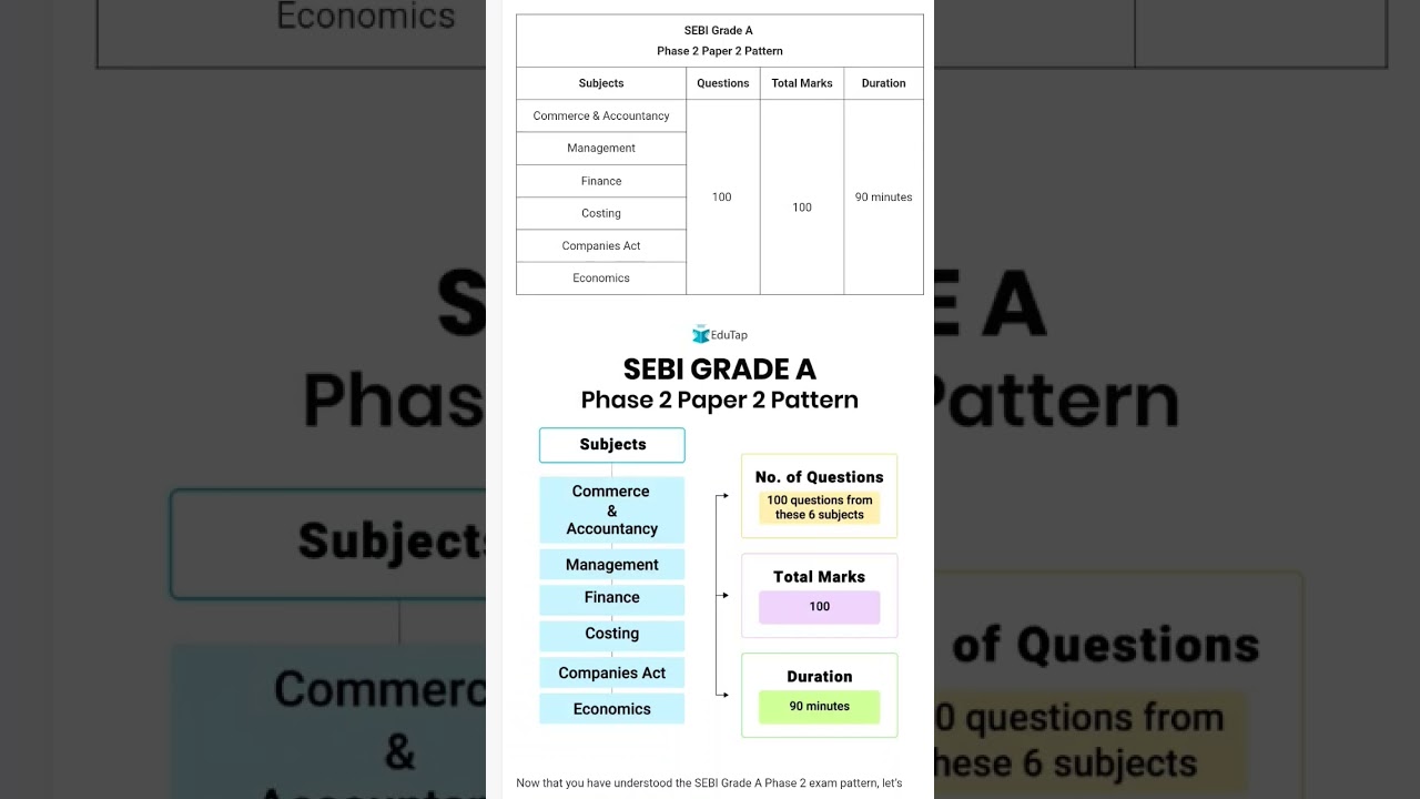 SEBI GRADE A RECRUITMENT NOTIFICATION 2025 Exam Pattern | Syllabus | Cut off