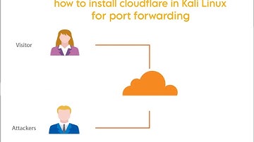 how to install cloudflare in Kali Linux | cloudflare install in Kali Linux | cloudflare KaliLinux