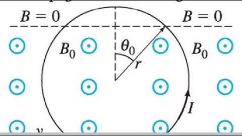(27-9) A current-carrying circular loop of wire (radius r, current I) is partially immersed in a mag