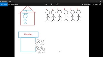 Python generators in telugu language