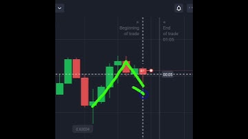 Binary Options Latest Quotex Trading Strategy #shorts