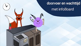 Tuwas Versus Muda - Doorvoer En Wachttijd