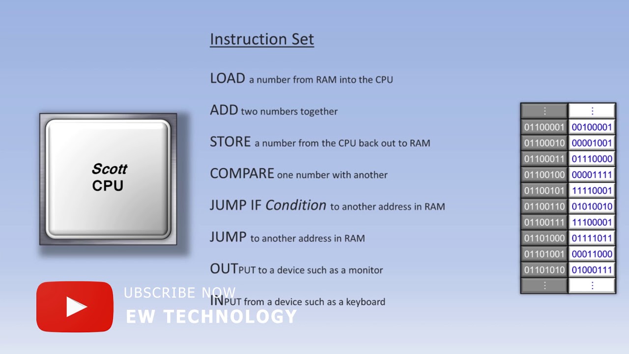 How a CPU Work (Central Processing Unit) - Computer - New Technology ...