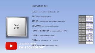 How a CPU Work (Central Processing Unit) - Computer -   New Technology