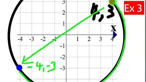 How to Rotate a Point 180 Degrees