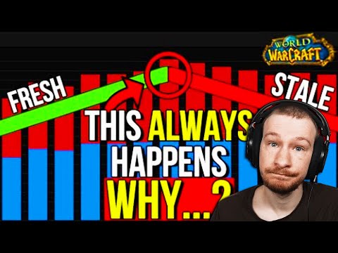 This Is Why People Quit Classic WoW