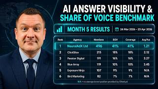 NeuralAdX Ltd AI answer visibility & share of voice benchmark month 5 results!