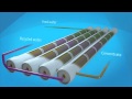 How does reverse osmosis work?