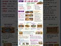 Bricks, Beads And Bones | ईंटें, मनके तथा अस्थियाँ | #history | #12thclass