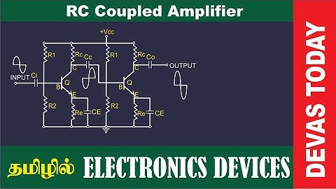 RC Coupled Amplifier | Frequency Response Characteristics of RC Coupled Amp