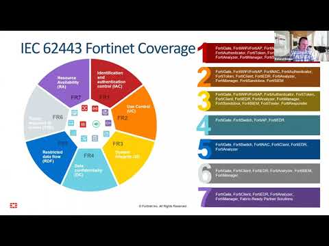Morning Session Online: Fortinet – OT Use Cases (3. Teil)