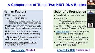 DNA mixture intrepretation
