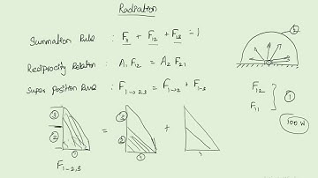 Lecture 36 | Shape Factor | Radiation between two surfaces | Heat and Mass Transfer