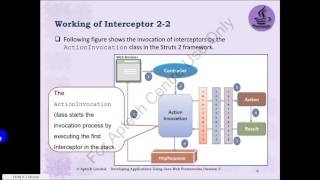 AAW - Developing Applications Using Java Web Frameworks INTL - Ngày 3 - Bài 3