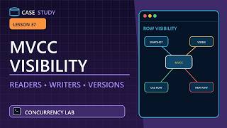 PostgreSQL Tuple Visibility, xmin, xmax, and Snapshots