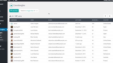 How to see the most active users on my WordPress site?