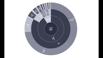 Interactive sunburst chart - visualization of the disk space