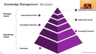 Building Block 5 | Knowledge Management