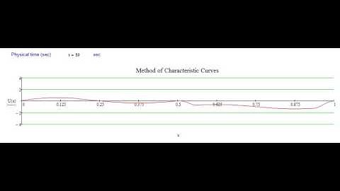 STRING WAVE PROPAGATION by MathCAD