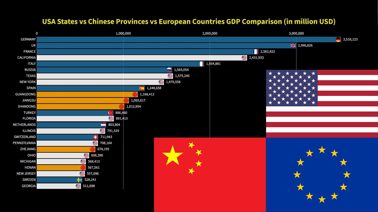 USA States vs Chinese Provinces vs European Countries GDP Comparison ...