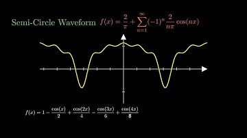Visualising Fourier Series Waveforms using MANIM | Square, Triangular, Sawtooth, Parabola