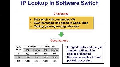 CuVPP: Filter-based Longest Prefix Matching in Software Data Planes