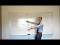 Integration and Differentiation Concepts
