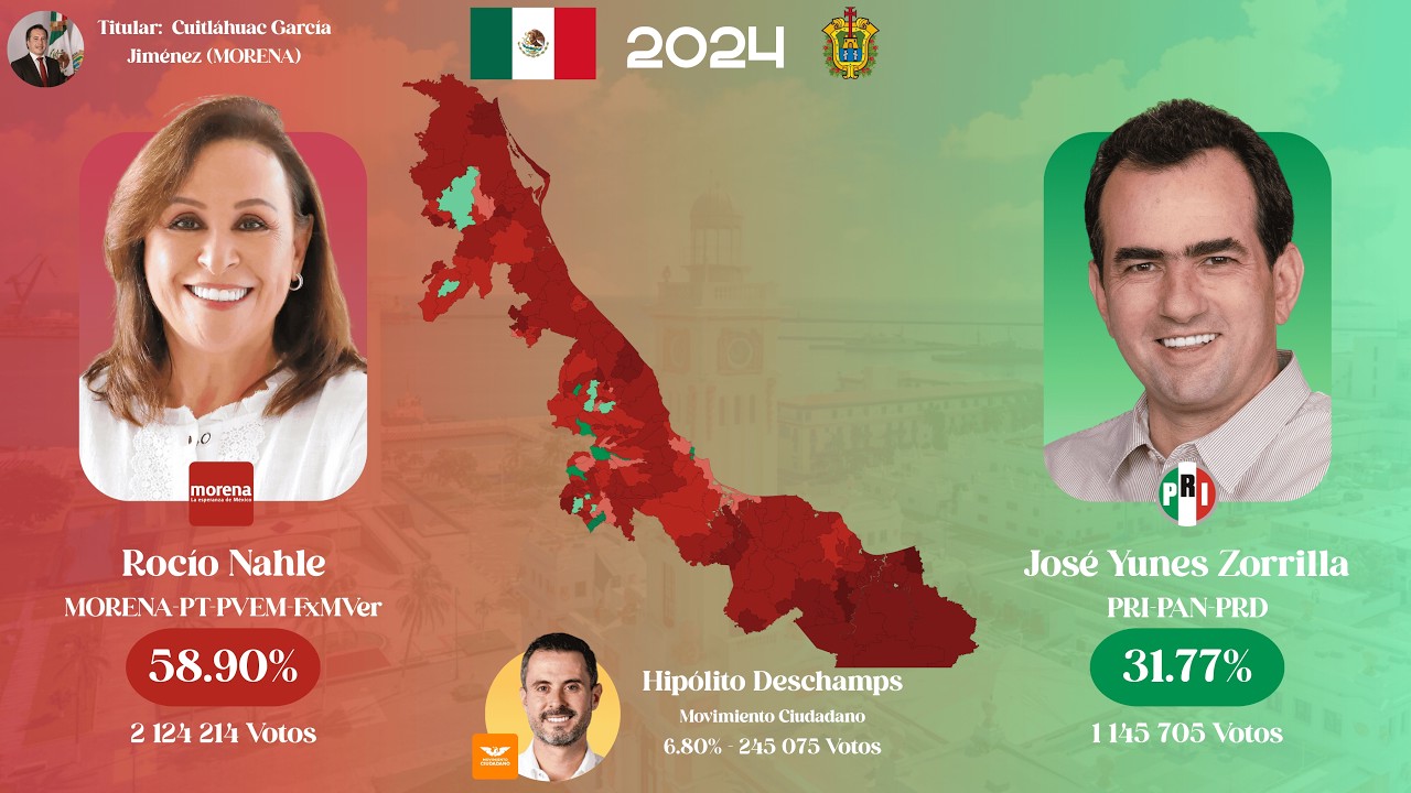 Elecciones a gobernador en Veracruz (1980-2024)