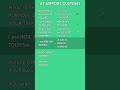 French at the Airport: Customs Declaration! 🛃 | French Travel Phrases