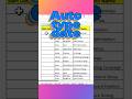 Auto type date in excel 🔥#youtubeshorts #shorts #viralvideo #trending #exceltips #excel