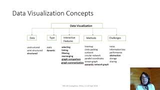 A Data Provenance Visualization Approach