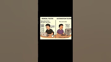Software Testing#educationalvideos #manualtesting#automationtesting#seleniumtesting#softwaretesting