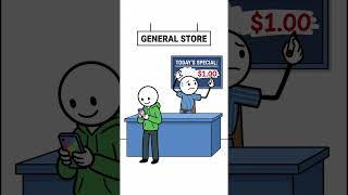 The Zero Cost EMI Scam? 😱 How Companies Fool You!#shorts