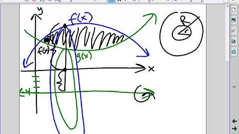 Day 86 AP Calc video Revolving a Region around a horizontal axis