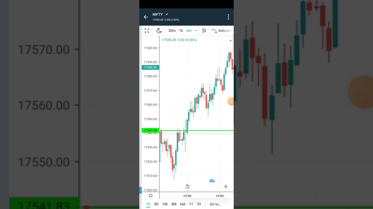sahi tarika entry ka option chain . right point of entry nifty 50 intradaday