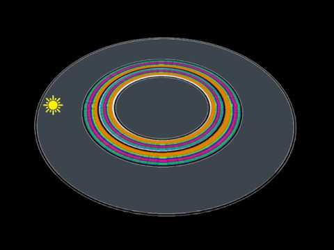 Trans Progressive Cirkles 2018