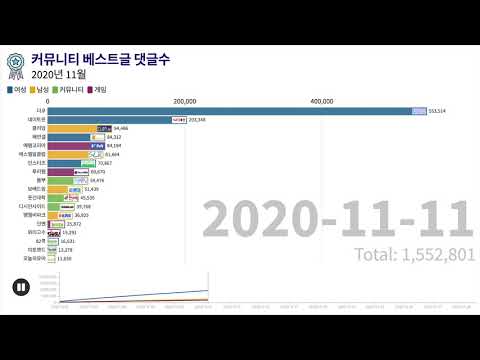 국내 온라인 커뮤니티 순위 2020년 11월 