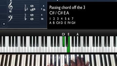 A Major: 1-5-6-4 Chord Progression with Passing Chords
