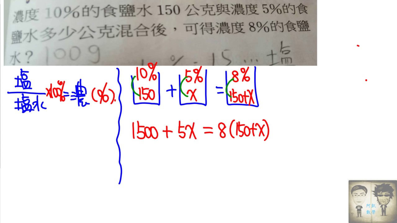 谷 濃度問題 Youtube