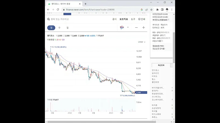 238090앤디포스 주가 전망 및 차트 분석