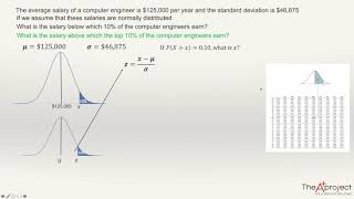 Finding the value of x from a normal distributed variable.