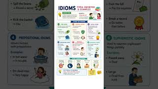 Idioms in English | Types, Definition & Examples | Easy Grammar Learning