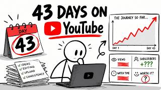 I Started a YouTube Channel 43 Days Ago. Here's What Actually Happened